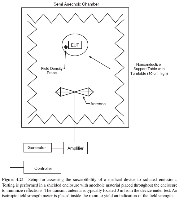 Chapter 4 Compatibility And Medical Devices