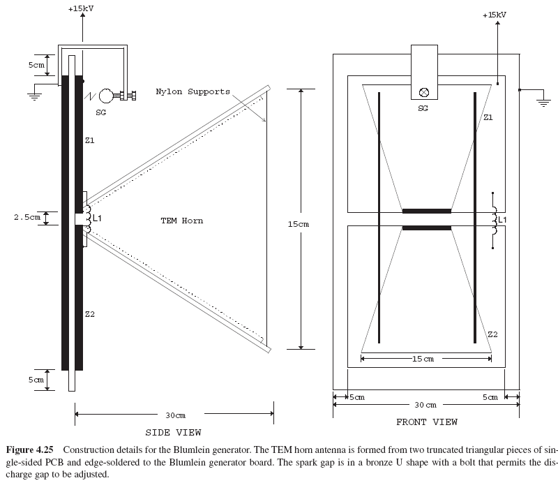 Figure 4.25 Construction details for the Blumlein generator. The TEM horn antenna is formed from two truncated triangular pieces of single-sided PCB and edge-soldered to the Blumlein generator board. The spark gap is in a bronze U shape with a bolt that permits the discharge gap to be adjusted.