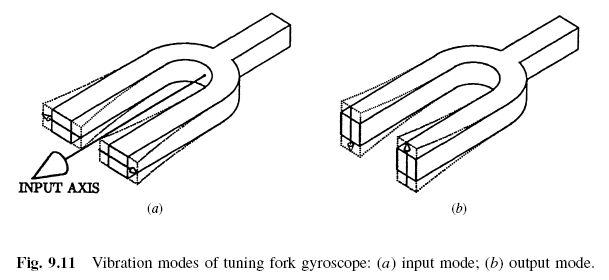 tuning fork vibrating. are the tuning fork gyro