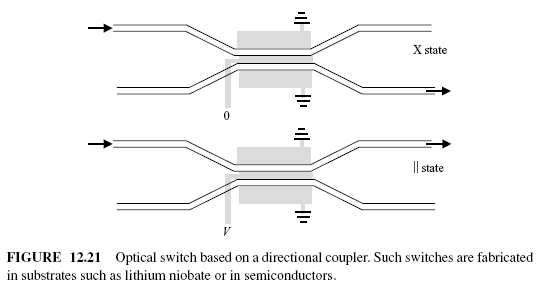Chapter 12.7.1 - Fiber Optic Components: External Modulators