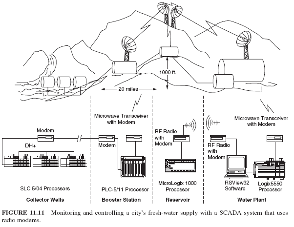 The satellite's orbit is synchronous with the earth's orbit, and it receives 