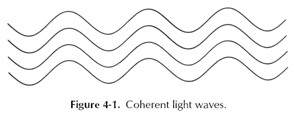 What is a laser beam?