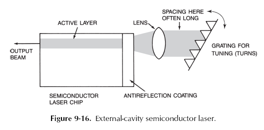 Dbr Laser