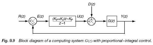 Fig. 9.9 Block diagram of a computing system G(z) with proportional–integral control.