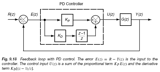 Fig. 9.18 Feedback loop with PD control. The error E(z) = R − Y(z) is the input to the