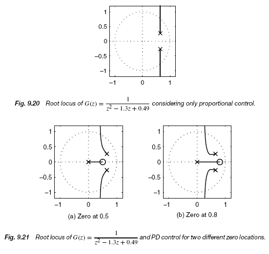 Figures 9.20 & 9.21