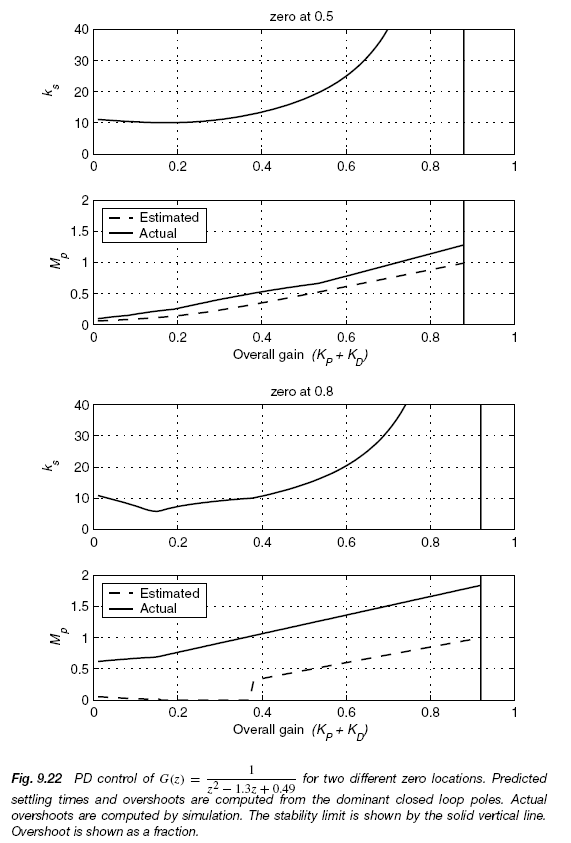 Figure 9.22