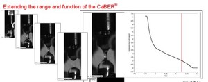 Enhanced resolution for extensional viscosity-Image
