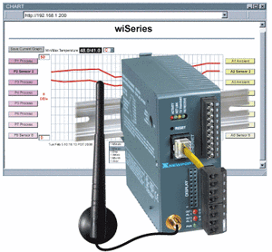 wiSeries Wireless DIN Rail Monitor & Controller-Image