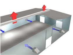 Pressure Gravity Ventilation is the Greener Choice-Image