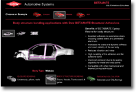 Reduce Weight and CO2 Emissions with BETAMATE-Image