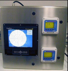 Instrumentation and Control Systems-Image