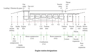 Aircraft from flight test - thrust drag accounting-Image