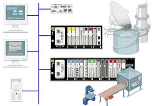 SNAP PAC System-Image