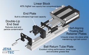 Low Profile Precision Motion Linear Guide Rails-Image