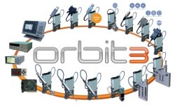 High Speed Orbit3 networking system-Image