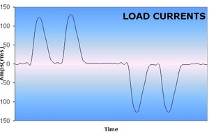 How Harmonic Distortion Impacts Equipment & Costs -Image