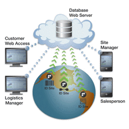 Balluff Cloud Computing and RFID -Image