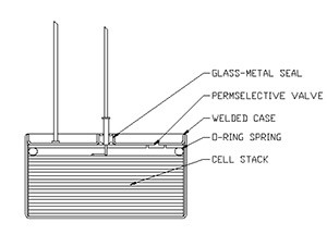 Capattery®-Image