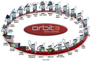 High Speed Orbit3 networking system-Image