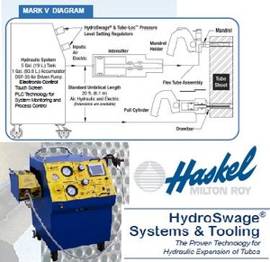 New Hydroswage Systems & Tooling Catalog-Image