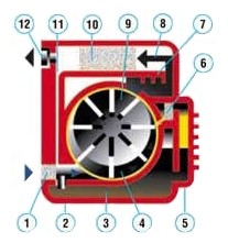 MATTEI Rotary Vane Air Compressor: Save Energy.-Image