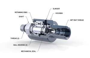 Mechanical Seal Coolant Unions-Image