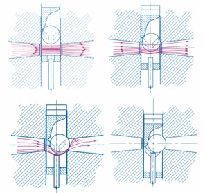 Control Valve-Image