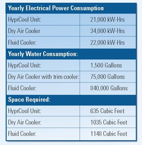 HyprCool: Hybrid Process Cooling System-Image
