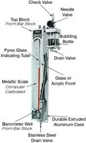 Tank-O-Meter® Gauges for Corrosive Liquid-Image