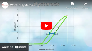 What Is Hysteresis?-Image