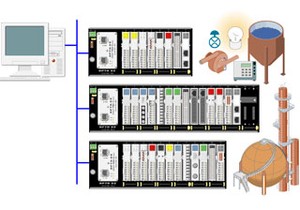 PC-Based I/O-Image