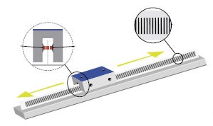 Linear Encoders - Epilog Laser Systems-Image