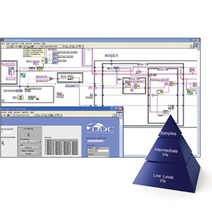 Real-Time LabWindows / LabVIEW MIL-STD-1553/ARINC-Image