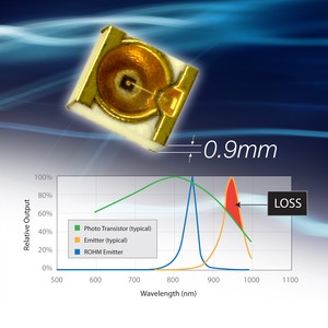 ROHM Infrared LEDs for Proximity Sensing-Image