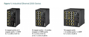 Compact, Industrially Ruggedized Access Switches-Image