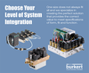 Levels of System Integration-Image