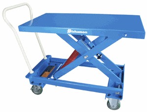 Self-Leveling Scissor Tables -Image