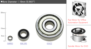 Miniature Bearings for Motors-Image