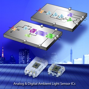 Ambient Light Sensor ICs for LCD Backlighting -Image