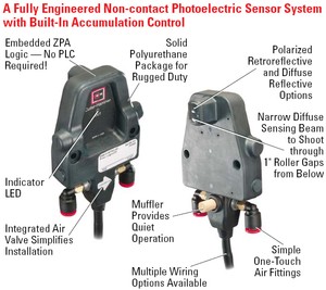 E68 Series Photoelectric Conveyor Sensor System-Image