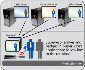 TermSecure-Image
