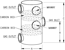 Deep-Bed Vapor Phase Carbon Adsorption Systems-Image