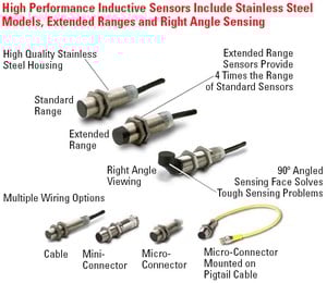 E57 Premium+ Series Inductive Proximity Sensors-Image