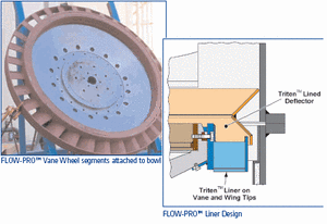 Pulverizer Vane Wheel-Image