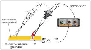Porosity testing on pipelines & marine structures-Image