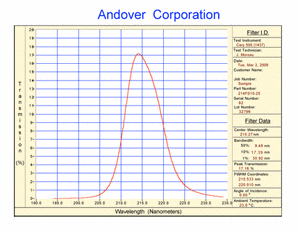 Andover Corporation Standard UV Bandpass Filters-Image