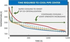 SAVE TIME, MONEY WITH MCELROY OPTIMIZED COOLING™-Image