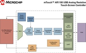 Analog Resistive USB Touch-Screen Controller-Image