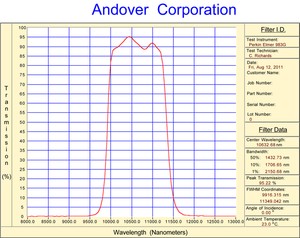 10.6 µm Bandpass Filters-Image